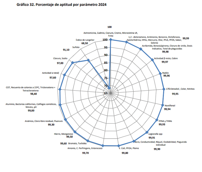 calidad del agua de consumo