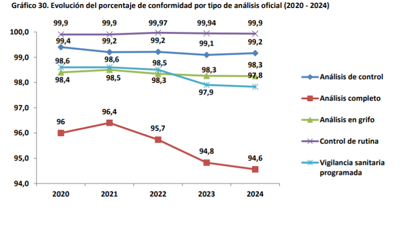 calidad del agua de consumo