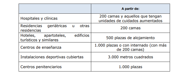 plan sanitario del agua