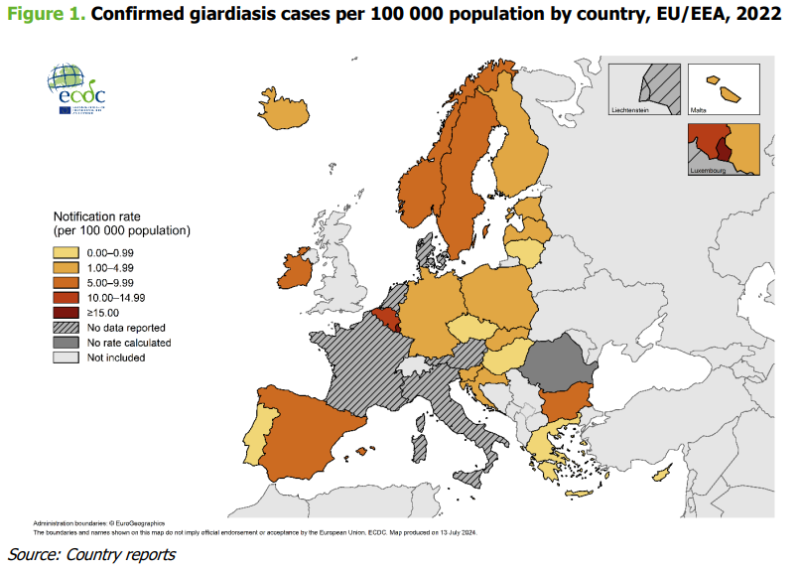 giardiasis