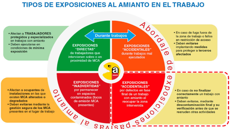 prevencion frente al amianto