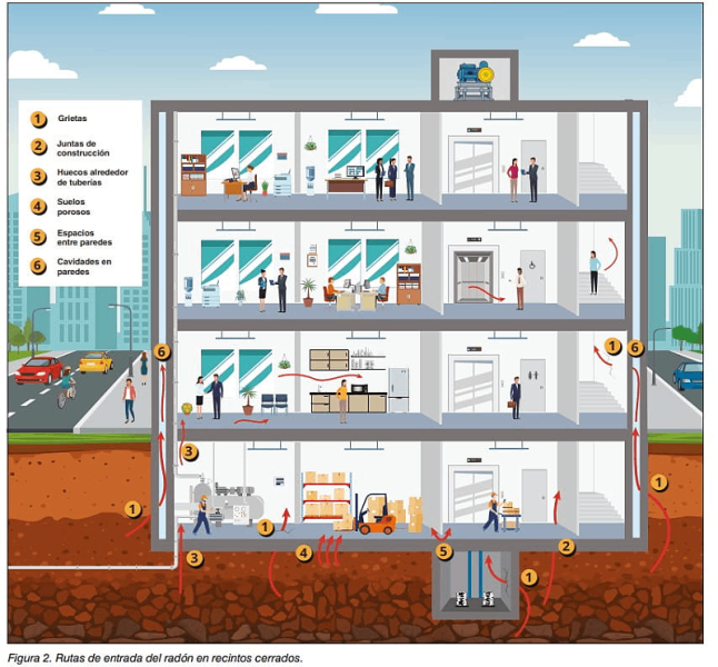 exposición laboral al radón