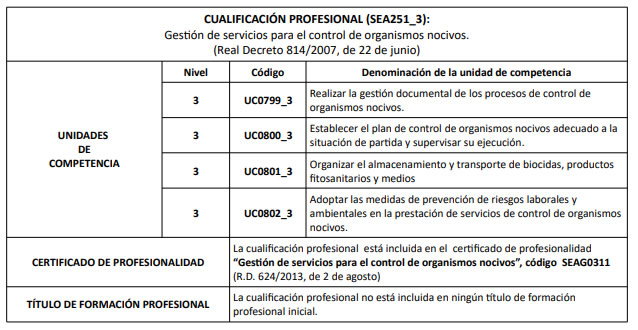 Andalucia convoca procedimiento de acreditación de competencias profesionales
