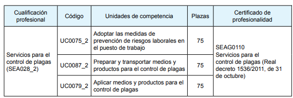 Galicia competencias profesionales en control de plagas
