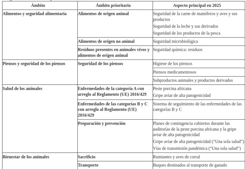 controles legislacion cadena agroalimentaria