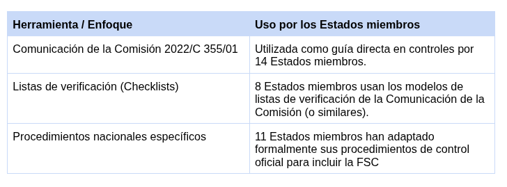 cultura de seguridad alimentaria control oficial