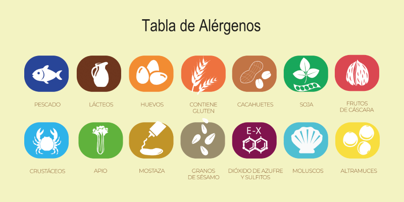 alergenos alimentarios