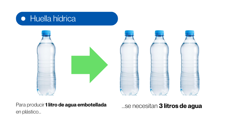 agua filtrada y sostenibilidad